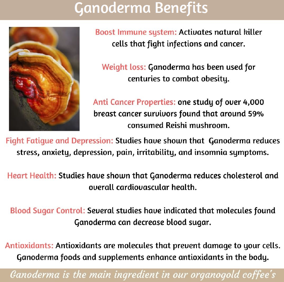 Ganoderma-Benefits-1.png